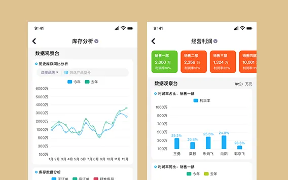 本海ERP销售报表、库存报表、经营报表等随时随地手机查看。